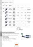 621 Выбор патронов и адаптеров Sandvik Coromant Приоритетность Патрон адаптер Тип патрона адаптера Зона крепления Передача крутящего момента 20 мм 20 м Руководство SANDVIK COROMANT 2010 по металлообработке Точение Фрезерование Сверление Растачивание Оснастка Стр. G12