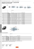 378 Инструментальная оснастка для фрезерных станков с ЧПУ Адаптеры Coromant Capto с конусом HSK 50 63 80 100 125 180 Интерфейс со стороны станка HSK A/C Каталог SANDVIK COROMANT 2020 Фрезы и сверла с СМП Расточной инструмент Принадлежности и оснастка для станков Стр. L28