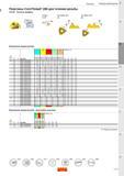 441 Токарные сменные неперетачиваемые пластины Sandvik Coromant CoroThread 266 для точения резьбы UN 60° Полный профиль STDNO TCTR PDYl PDX ISO 5864-1978 2B HB ISO 5864-1978 2B HB Каталог SANDVIK COROMANT 2017 Резцы токарные с режущими сменными пластинами Инструментальная оснастка для металлорежущих станков Стр. C15
