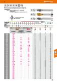 159 49 Hoffmann Group MF A V 60° DIN 374 DIN 13 ISO 2 6H <3xD Метчик машинный для сквозных отверстий С поднутрением 13 2835 - (Форма CS) Каталог HOFFMANN GROUP 2018 Профессиональный режущий и вспомогательный инструмент для промышленного оборудования Сверла Фрезы Метчики Державки Стр. 159