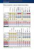 500 Фрезерование Обзор инструментов Цельные твёрдосплавные фрезы Обозначение фрезы DIN Короткая /длинная /цветное кольцо Фрезы с тороидальным Справочник HOFFMANN GROUP 2012 Обработка материалов резанием Garant ToolScout Металлорежущий инструмент и инструментальная оснастка для станков Стр. 472