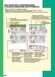 282 Токарный инструмент Mitsubishi для малоразмерной обработки Как пользоваться страницами раздела промышленного каталога по данной тематике Каталог MITSUBISHI 2014 Металлорежущий инструмент токарный и вращающийся для машиностроения и металлообработки Стр. D000