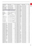33 ORDER NUMBER PRODUCT NAME PAGE MVX0CX50X0F00 MVX type drill (Internal coolant) P230 MWLN type Spare parts (For WP holder) Q022 MWSOOOOLB/MB/SB/XB Каталог MITSUBISHI 2020 Режущий инструмент для станков по металлу Фрезы концевые монолитные из твердого сплава и сборные со сменными режущими пластинами Резцы Сверла Стр. 11