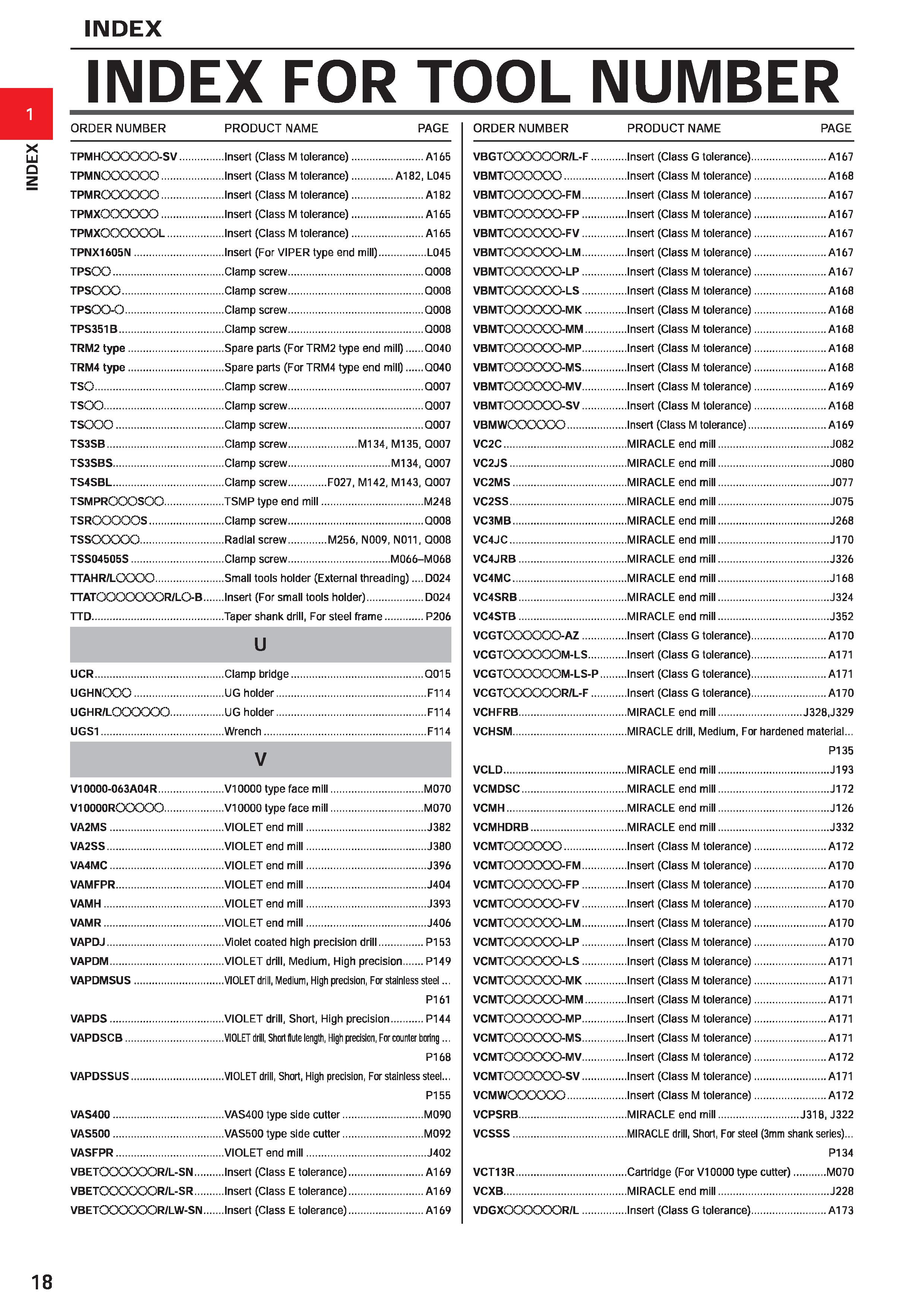 40 INDEX FOR TOOL NUMBER ORDER NUMBER PRODUCT NAME PAGE ORDER NUMBER TPMHCXXXXX>SV TPMNCXXXXX) TPM ROOOOOO TPMXOCXX5GO TPMXQCXXXXX TPNX1605N TPSCX3 Каталог MITSUBISHI 2020 Режущий инструмент для станков по металлу Фрезы концевые монолитные из твердого сплава и сборные со сменными режущими пластинами Резцы Сверла Стр. 18