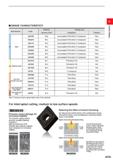 81 GRADE CHARACTERISTICS Substrate Coating Layer Work Material Grade Hardness (HRA) Composition Thickness UE6105 90 8 Accumulated TiCN-Al203-Ti Comp Каталог MITSUBISHI 2020 Режущий инструмент для станков по металлу Фрезы концевые монолитные из твердого сплава и сборные со сменными режущими пластинами Резцы Сверла Стр. A035