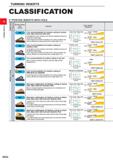 102 TURNING INSERTS CLASSIFICATION 5° POSITIVE INSERTS WITH HOLE c o 1) O TO O c TO Q D I Breaker Name and Picture Features Cross Section Geometry Fi Каталог MITSUBISHI 2020 Режущий инструмент для станков по металлу Фрезы концевые монолитные из твердого сплава и сборные со сменными режущими пластинами Резцы Сверла Стр. A056