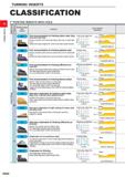 106 TURNING INSERTS CLASSIFICATION 7° POSITIVE INSERTS WITH HOLE c 0 D O TO U C TO Q D n J 1 Breaker Name and Picture Features Cross Section Geometry Каталог MITSUBISHI 2020 Режущий инструмент для станков по металлу Фрезы концевые монолитные из твердого сплава и сборные со сменными режущими пластинами Резцы Сверла Стр. A060