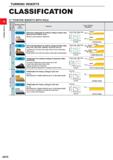 116 TURNING INSERTS CLASSIFICATION 11° POSITIVE INSERTS WITH HOLE c o D O TO O c TO Q D 1 Breaker Name and Picture Features Cross Section Geometry M Каталог MITSUBISHI 2020 Режущий инструмент для станков по металлу Фрезы концевые монолитные из твердого сплава и сборные со сменными режущими пластинами Резцы Сверла Стр. A070