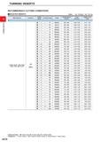 124 TURNING INSERTS RECOMMENDED CUTTING CONDITIONS NEGATIVE INSERTS Breker: std : Standard Flat: Flat Top Work Material Hardness Cutting Mode Priorit Каталог MITSUBISHI 2020 Режущий инструмент для станков по металлу Фрезы концевые монолитные из твердого сплава и сборные со сменными режущими пластинами Резцы Сверла Стр. A078