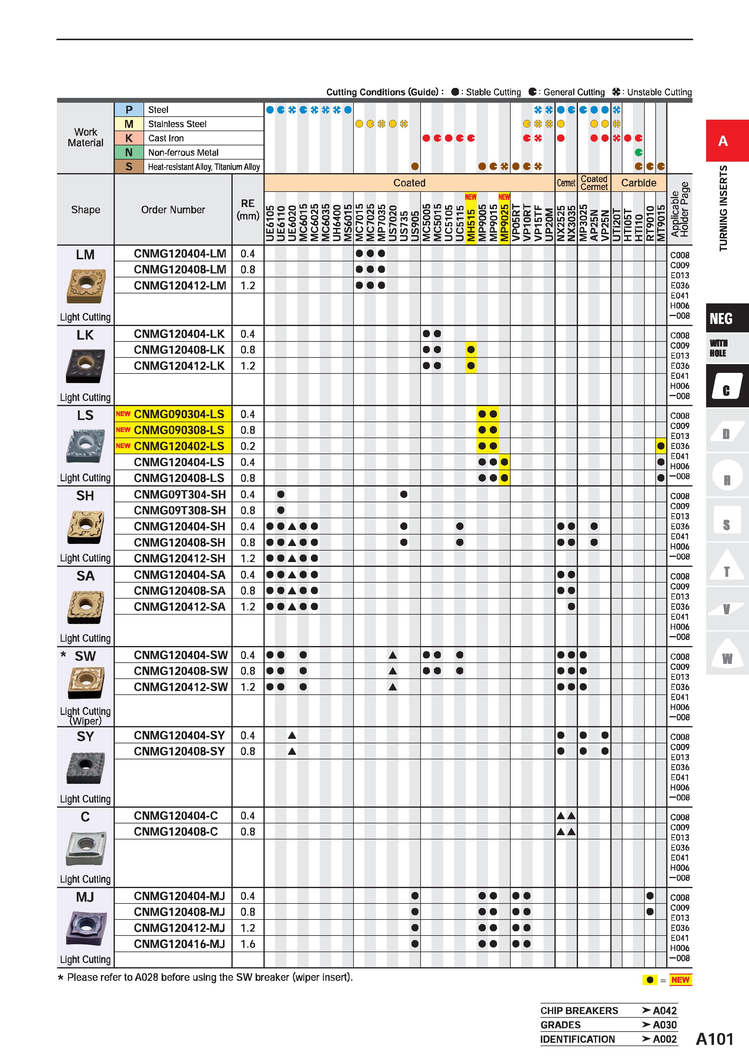 147 Cutting Conditions (Guide): 9 Stable Cutting C: General Cutting it: Unstable Cutting Work Material M N Steel Stainless Steel Cast Iron Non-ferrou Каталог MITSUBISHI 2020 Режущий инструмент для станков по металлу Фрезы концевые монолитные из твердого сплава и сборные со сменными режущими пластинами Резцы Сверла Стр. A101