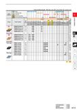 159 Cutting Conditions (Guide): 9 Stable Cutting C: General Cutting it: Unstable Cutting Work Material Shape p Steel c C O G O c O c c tt o C O m o e Каталог MITSUBISHI 2020 Режущий инструмент для станков по металлу Фрезы концевые монолитные из твердого сплава и сборные со сменными режущими пластинами Резцы Сверла Стр. A113