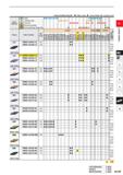 175 Cutting Conditions (Guide): 9 Stable Cutting C: General Cutting it: Unstable Cutting Work Material M Steel Stainless Steel Cast Iron Non-ferrous Каталог MITSUBISHI 2020 Режущий инструмент для станков по металлу Фрезы концевые монолитные из твердого сплава и сборные со сменными режущими пластинами Резцы Сверла Стр. A129