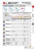 203 90 TYPE INSERTS WITH HOLE SCMT 09T3 04-FP Size Thickness Corner Radius Chip Breaker Please refer to page A002 CHIP CONTROL RANGE F R WORK MATERIA Каталог MITSUBISHI 2020 Режущий инструмент для станков по металлу Фрезы концевые монолитные из твердого сплава и сборные со сменными режущими пластинами Резцы Сверла Стр. A157