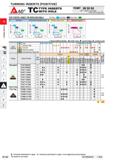 208 TURNING INSERTS POSITIVE A 60° TC TYPE INSERTS WITH HOLE TCMT 08 02 04 Size Thickness Corner Radius Please refer to page A002 CHIP CONTROL RANGE Каталог MITSUBISHI 2020 Режущий инструмент для станков по металлу Фрезы концевые монолитные из твердого сплава и сборные со сменными режущими пластинами Резцы Сверла Стр. A162