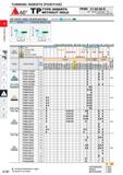 228 TURNING INSERTS POSITIVE 460- TP TYPE INSERTS WITHOUT HOLE TPGR 11 03 04 R Size Thickness Corner Radius R/L Please refer to page A002 CHIP CONTRO Каталог MITSUBISHI 2020 Режущий инструмент для станков по металлу Фрезы концевые монолитные из твердого сплава и сборные со сменными режущими пластинами Резцы Сверла Стр. A182