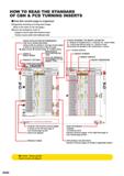 230 HOW TO READ THE STANDARD OF CBN & PCD TURNING INSERTS How this section page is organised Organised according to turning insert shape (Refer to th Каталог MITSUBISHI 2020 Режущий инструмент для станков по металлу Фрезы концевые монолитные из твердого сплава и сборные со сменными режущими пластинами Резцы Сверла Стр. B000