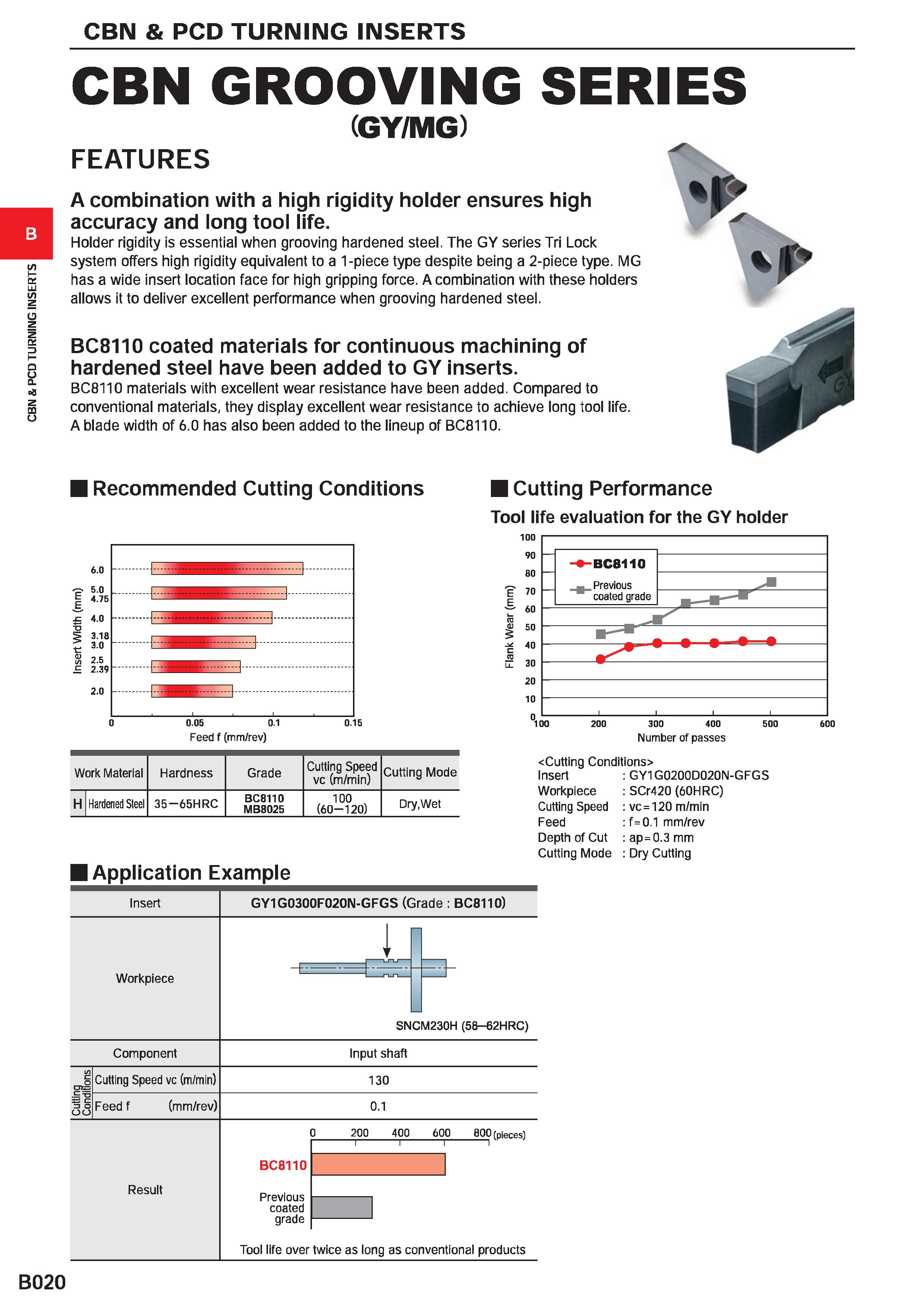 250 CBN & PCD TURNING INSERTS CBN & PCD TURNING INSERTS CBN GROOVING SERIES (GY/MG) FEATURES A combination with a high rigidity holder ensures high a Каталог MITSUBISHI 2020 Режущий инструмент для станков по металлу Фрезы концевые монолитные из твердого сплава и сборные со сменными режущими пластинами Резцы Сверла Стр. B020