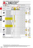 260 CBN TURNING INSERTS NEGATIVE 08o° CN TYPE INSERTS WITH HOLE CBN Work Material Hardened Materials Cast Iron Heat-resistant Alloy, Titanium Alloy S Каталог MITSUBISHI 2020 Режущий инструмент для станков по металлу Фрезы концевые монолитные из твердого сплава и сборные со сменными режущими пластинами Резцы Сверла Стр. B030