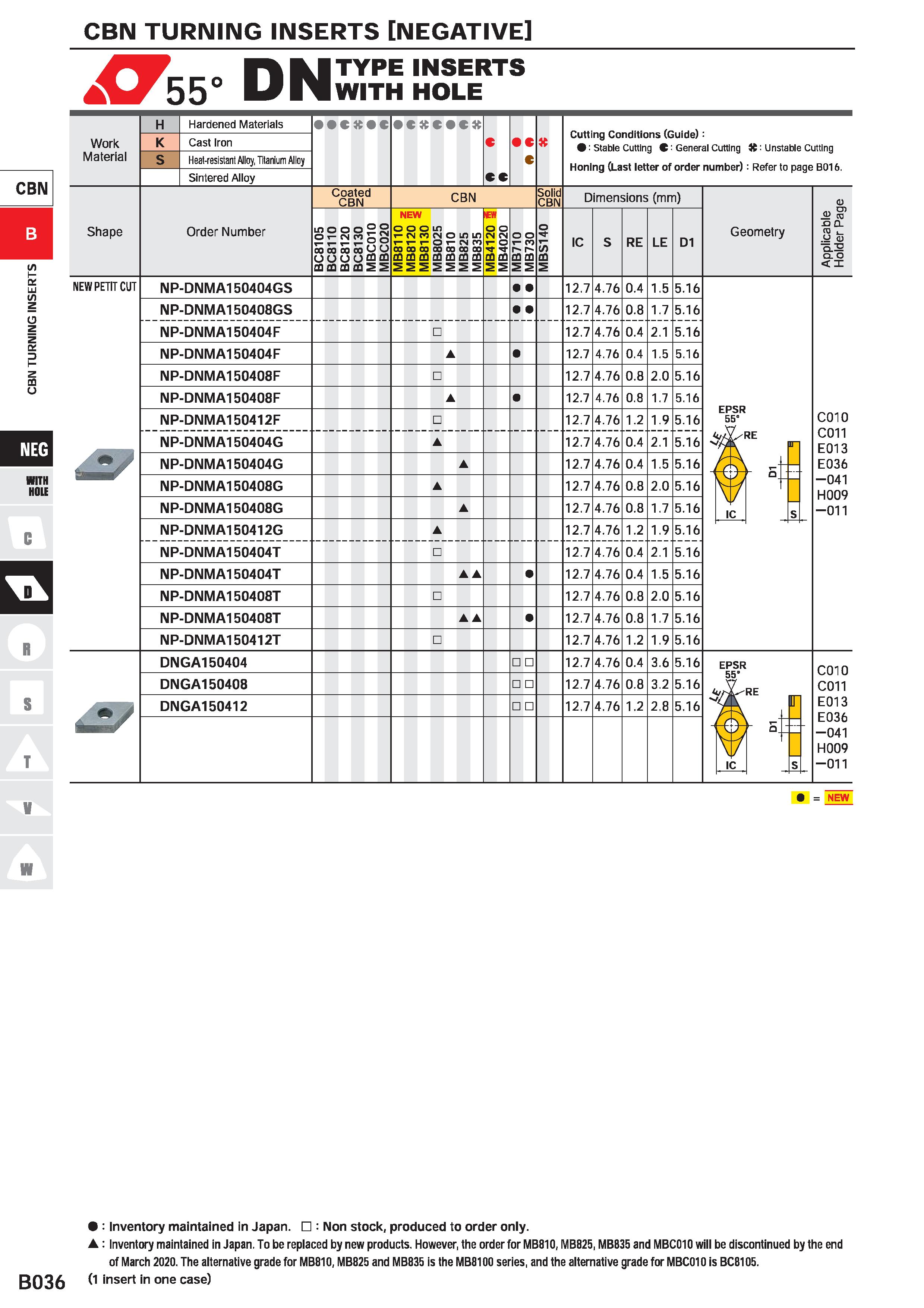 266 CBN TURNING INSERTS NEGATIVE X755° DN TYPE INSERTS WITH HOLE CBN Work Material Hardened Materials Cast Iron Heat-resistant Alloy, Titanium Alloy Каталог MITSUBISHI 2020 Режущий инструмент для станков по металлу Фрезы концевые монолитные из твердого сплава и сборные со сменными режущими пластинами Резцы Сверла Стр. B036