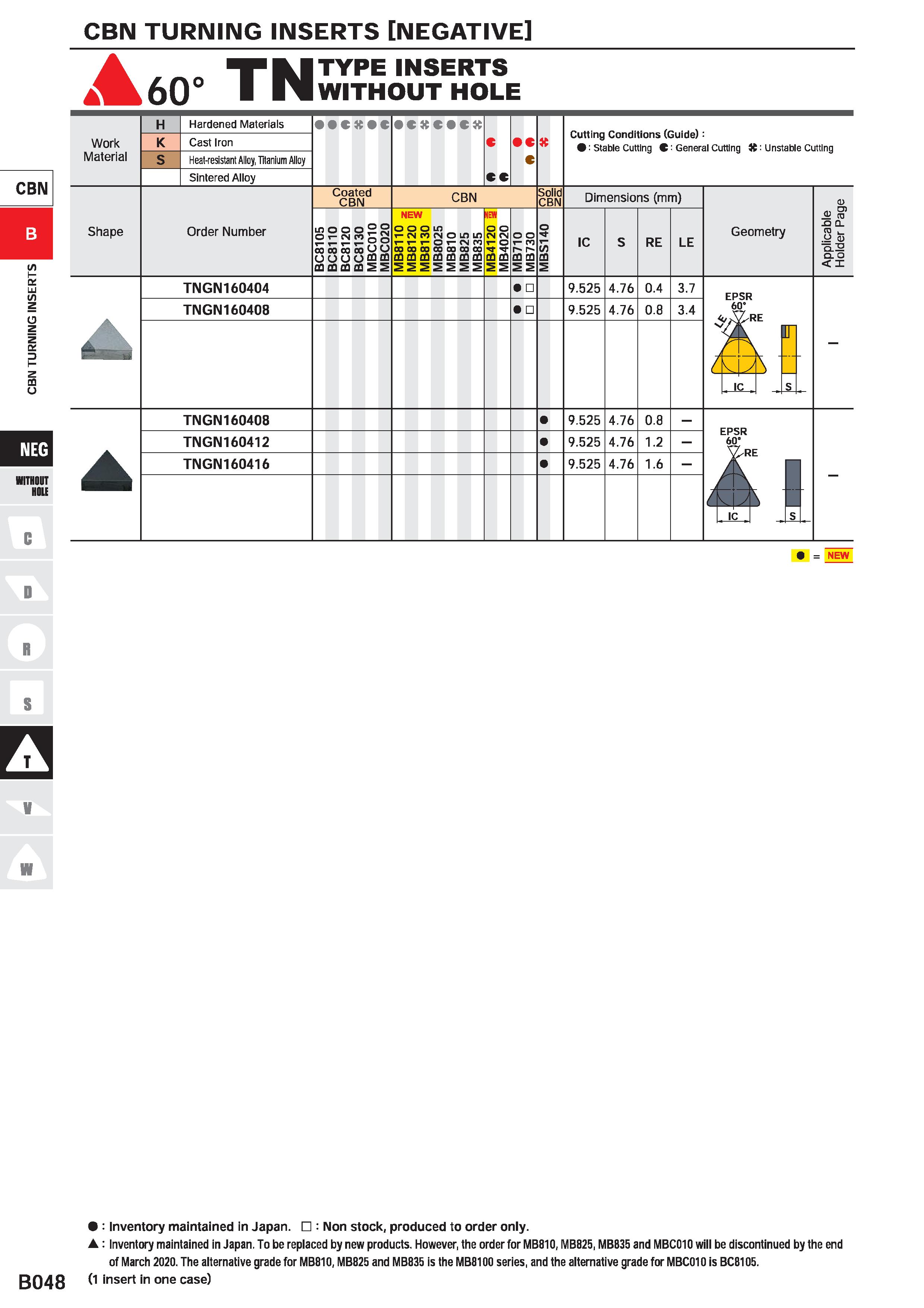278 CBN TURNING INSERTS NEGATIVE 460° TN TYPE INSERTS WITHOUT HOLE CBN 13 CQ O WITHOUT H01E c D NEW R S V w : Inventory maintained in Japan : Non sto Каталог MITSUBISHI 2020 Режущий инструмент для станков по металлу Фрезы концевые монолитные из твердого сплава и сборные со сменными режущими пластинами Резцы Сверла Стр. B048