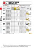 282 CBN TURNING INSERTS POSITIVE CTsO0 CC TYPE WITH INSERTS HOLE Work Material CBN Hardened Materials Cast Iron Heat-resistant Alloy, Titanium Alloy Каталог MITSUBISHI 2020 Режущий инструмент для станков по металлу Фрезы концевые монолитные из твердого сплава и сборные со сменными режущими пластинами Резцы Сверла Стр. B052