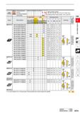285 Work Material Hardened Materials Cast Iron Heat-resistant Alloy, Titanium Alloy Sintered Alloy C CC c c Cutting Conditions (Guide): : Stable Cutt Каталог MITSUBISHI 2020 Режущий инструмент для станков по металлу Фрезы концевые монолитные из твердого сплава и сборные со сменными режущими пластинами Резцы Сверла Стр. B055