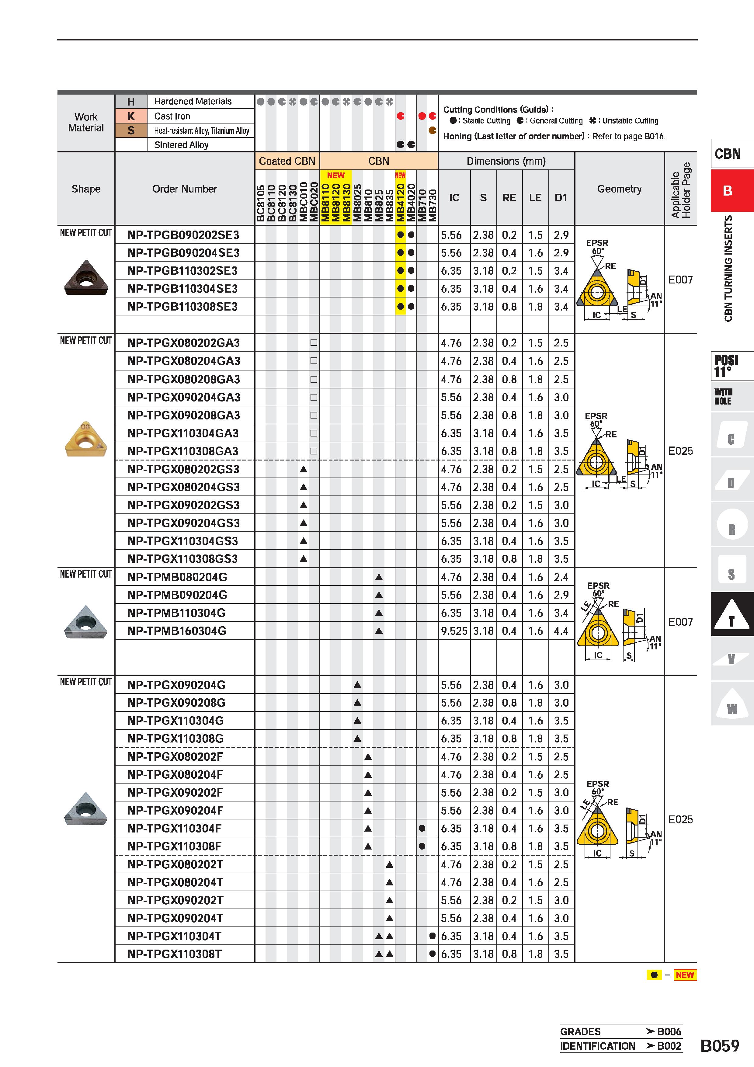289 Work Material Hardened Materials Cast Iron Heat-resistant Alloy, Titanium Alloy Sintered Alloy C CC c c Cutting Conditions (Guide): : Stable Cutt Каталог MITSUBISHI 2020 Режущий инструмент для станков по металлу Фрезы концевые монолитные из твердого сплава и сборные со сменными режущими пластинами Резцы Сверла Стр. B059