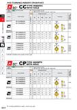 302 PCD TURNING INSERTS POSITIVE CTsO0 CC TYPE INSERTS WITH HOLE Work Material Non-ferrous Metal Cutting Conditions (Guide): : Stable Cutting C' Gene Каталог MITSUBISHI 2020 Режущий инструмент для станков по металлу Фрезы концевые монолитные из твердого сплава и сборные со сменными режущими пластинами Резцы Сверла Стр. B072