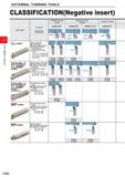 314 EXTERNAL TURNING TOOLS EXTERNAL TURNING TOOLS CLASSIFICATION(Negative insert) Tool Holder Features Shank Size (H x W x L) External Turning Facing Каталог MITSUBISHI 2020 Режущий инструмент для станков по металлу Фрезы концевые монолитные из твердого сплава и сборные со сменными режущими пластинами Резцы Сверла Стр. C002