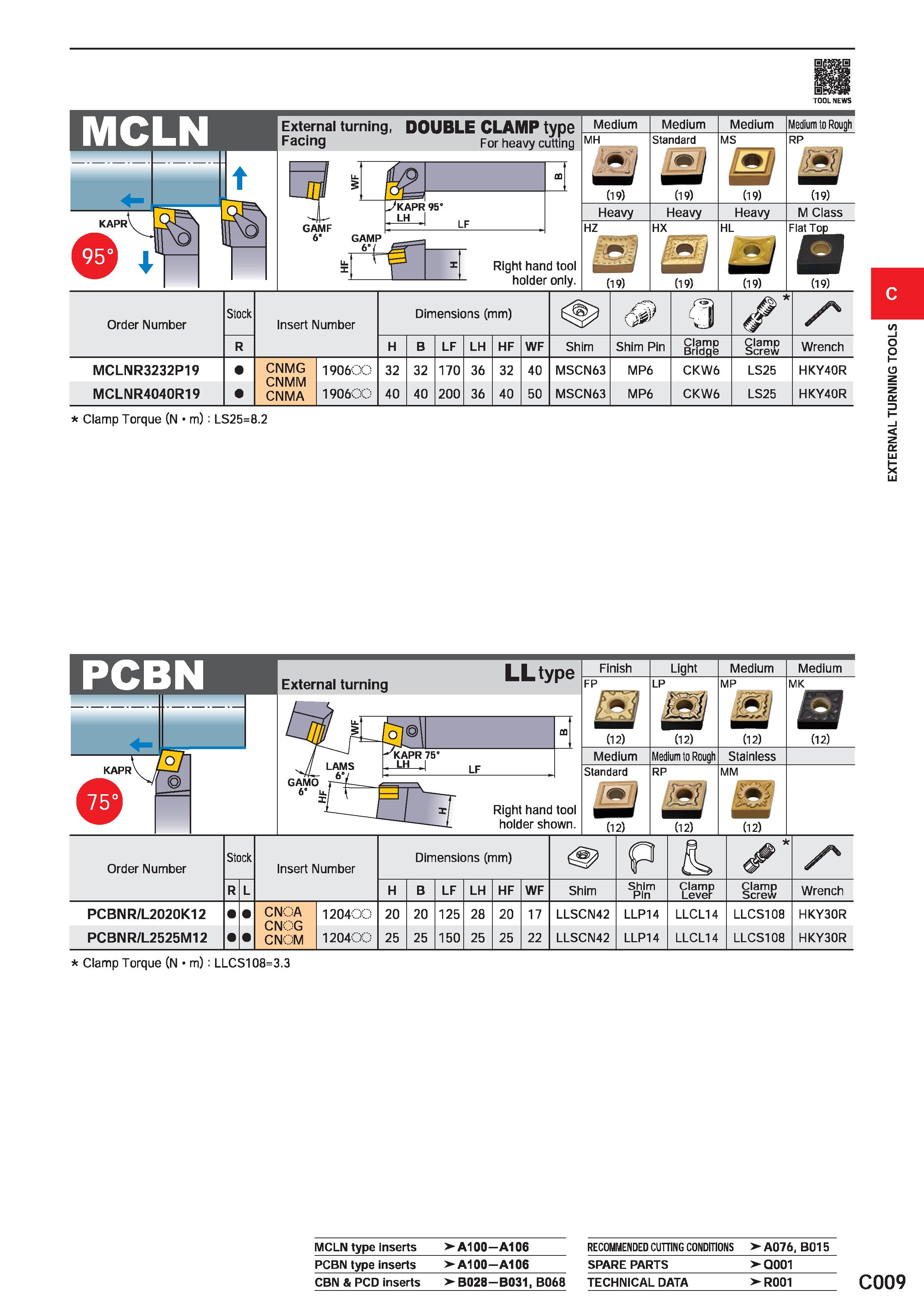 321 External turning, DOUBLE CLAMP type Facing For heavy cutting m II 95° LH LF GAMP 6 Right hand tool holder only Medium MH (19) Heavy HZ n (19) Med Каталог MITSUBISHI 2020 Режущий инструмент для станков по металлу Фрезы концевые монолитные из твердого сплава и сборные со сменными режущими пластинами Резцы Сверла Стр. C009