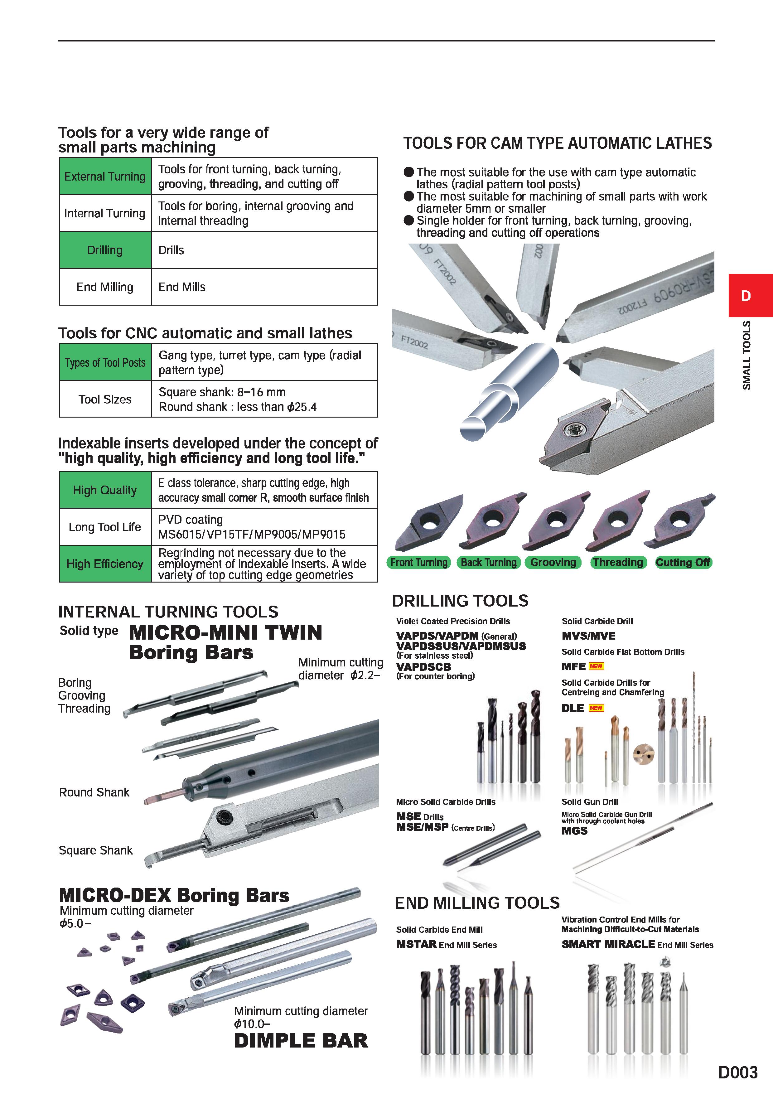 351 Tools for a very wide range of small parts machining Tools for CNC automatic and small lathes Каталог MITSUBISHI 2020 Режущий инструмент для станков по металлу Фрезы концевые монолитные из твердого сплава и сборные со сменными режущими пластинами Резцы Сверла Стр. D003