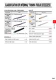 355 CLASSIFICATION OF INTERNAL TURNING TOOLS ( FOR GROOVING AND THREADING DRILLS Product Name Holder Product Name Series Title MICRO-MINI TWIN Boring Каталог MITSUBISHI 2020 Режущий инструмент для станков по металлу Фрезы концевые монолитные из твердого сплава и сборные со сменными режущими пластинами Резцы Сверла Стр. D007