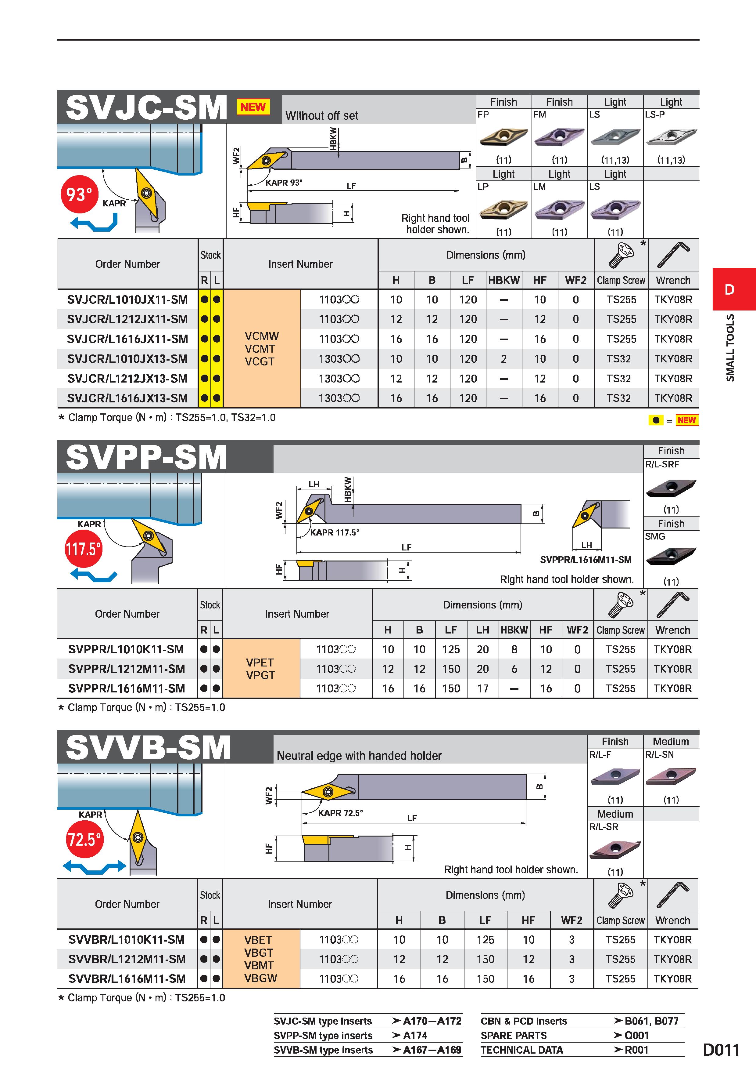 359 SVJC-SM NEW Without off set KAPR 93 Right hand tool holder shown Finish Finish Light Light FP FM LS LS-P - (11) (n) (11,13) (11,13) Light Light L Каталог MITSUBISHI 2020 Режущий инструмент для станков по металлу Фрезы концевые монолитные из твердого сплава и сборные со сменными режущими пластинами Резцы Сверла Стр. D011