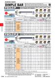 386 BORING BARS DIMPLE BAR Excellent vibration resistance due to light dimple head Chip disposal is improved by having two channels for chip evacuati Каталог MITSUBISHI 2020 Режущий инструмент для станков по металлу Фрезы концевые монолитные из твердого сплава и сборные со сменными режущими пластинами Резцы Сверла Стр. E006