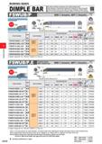 390 BORING BARS DIMPLE BAR Excellent vibration resistance due to light dimple head Chip disposal is improved by having two channels for chip evacuati Каталог MITSUBISHI 2020 Режущий инструмент для станков по металлу Фрезы концевые монолитные из твердого сплава и сборные со сменными режущими пластинами Резцы Сверла Стр. E010