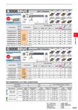 409 /”' /”' / ' DCOOinserts ECA 50’ Right hand tool holder shown Finish Finish Light Light FP FM LP LM (07,11) (07,11) (07,11) (07,11) Medium Medium Каталог MITSUBISHI 2020 Режущий инструмент для станков по металлу Фрезы концевые монолитные из твердого сплава и сборные со сменными режущими пластинами Резцы Сверла Стр. E029