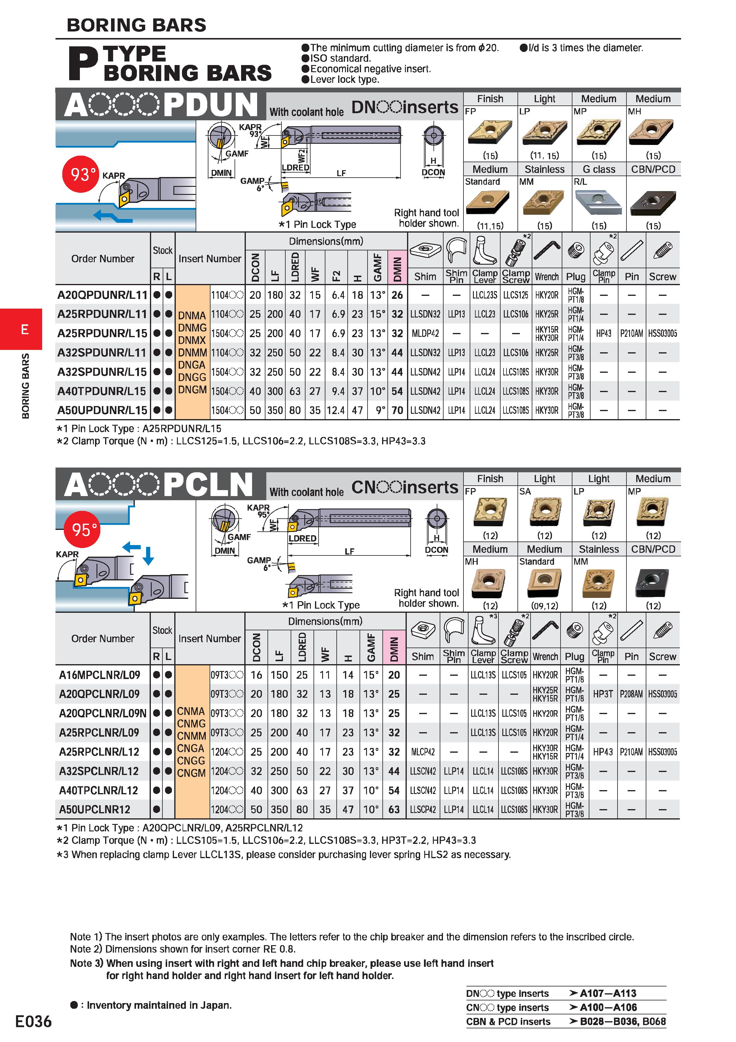 416 BORING BARS P TYPE BORING BARS The minimum cutting diameter is from 020 ISO standard Economical negative insert Lever lock type I/d is 3 times th Каталог MITSUBISHI 2020 Режущий инструмент для станков по металлу Фрезы концевые монолитные из твердого сплава и сборные со сменными режущими пластинами Резцы Сверла Стр. E036