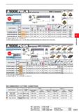 417 With coolant hole WNOOinserts Right hand tool holder shown Light Stainless MM Dimensions(mm) Order Number 3IUCK Insert Number z o LDRED Ll z R L Каталог MITSUBISHI 2020 Режущий инструмент для станков по металлу Фрезы концевые монолитные из твердого сплава и сборные со сменными режущими пластинами Резцы Сверла Стр. E037