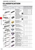 426 GROOVING / CUTTING OFF GROOVING / CUTTING OFF CLASSIFICATION EXTERNAL Name of Tool Holder Insert Shape Features Cutting Width Accordin to Cutting Каталог MITSUBISHI 2020 Режущий инструмент для станков по металлу Фрезы концевые монолитные из твердого сплава и сборные со сменными режущими пластинами Резцы Сверла Стр. F002