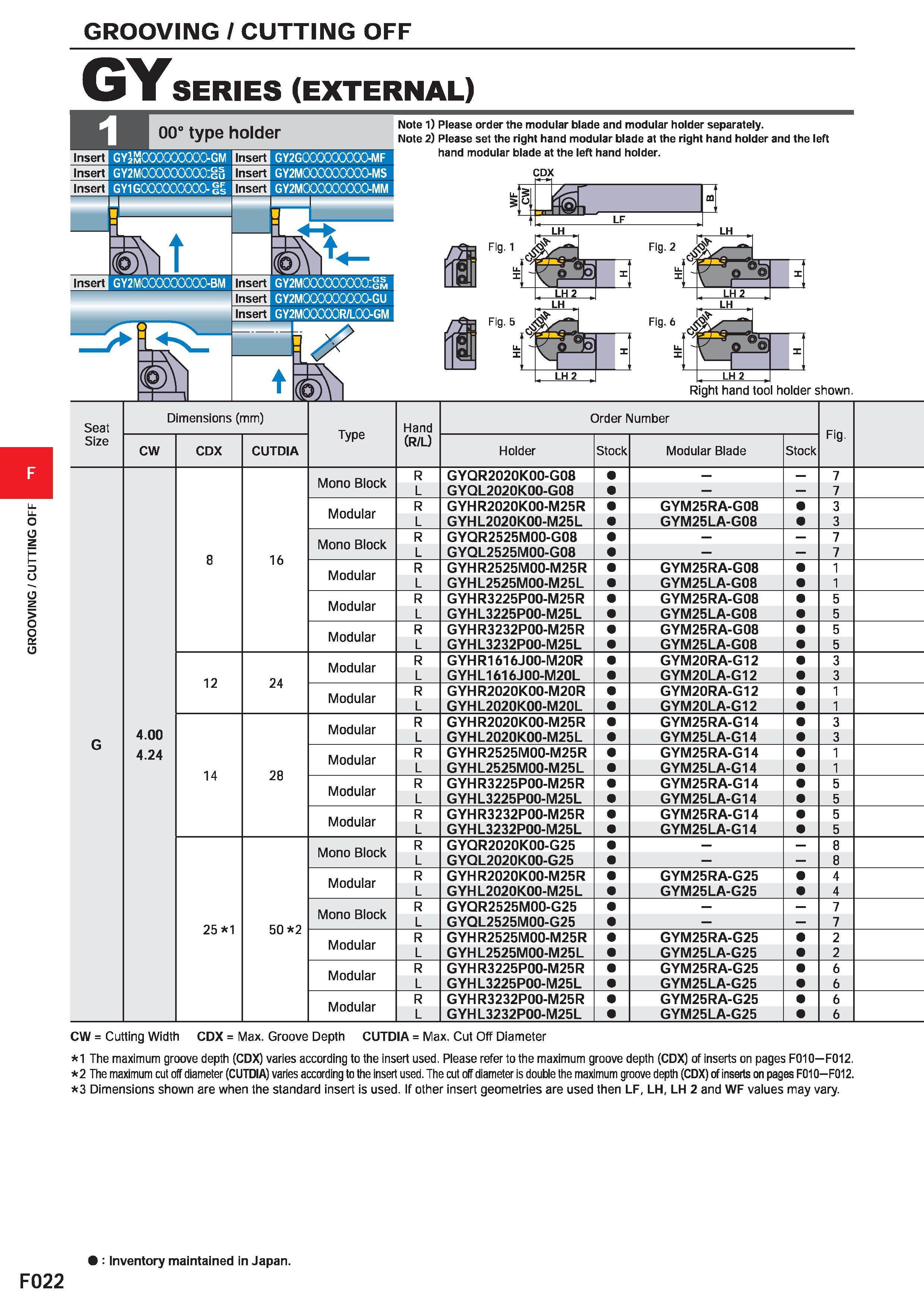 446 GROOVING / CUTTING OFF GY SERIES (EXTERNAL) 00° type holder Insert GYJmOOOOOOOOO-GM Insert GY2GOOCOOOOOO-MF Insert Insert GY2MCXXXXXXXX):gu GY1G0 Каталог MITSUBISHI 2020 Режущий инструмент для станков по металлу Фрезы концевые монолитные из твердого сплава и сборные со сменными режущими пластинами Резцы Сверла Стр. F022