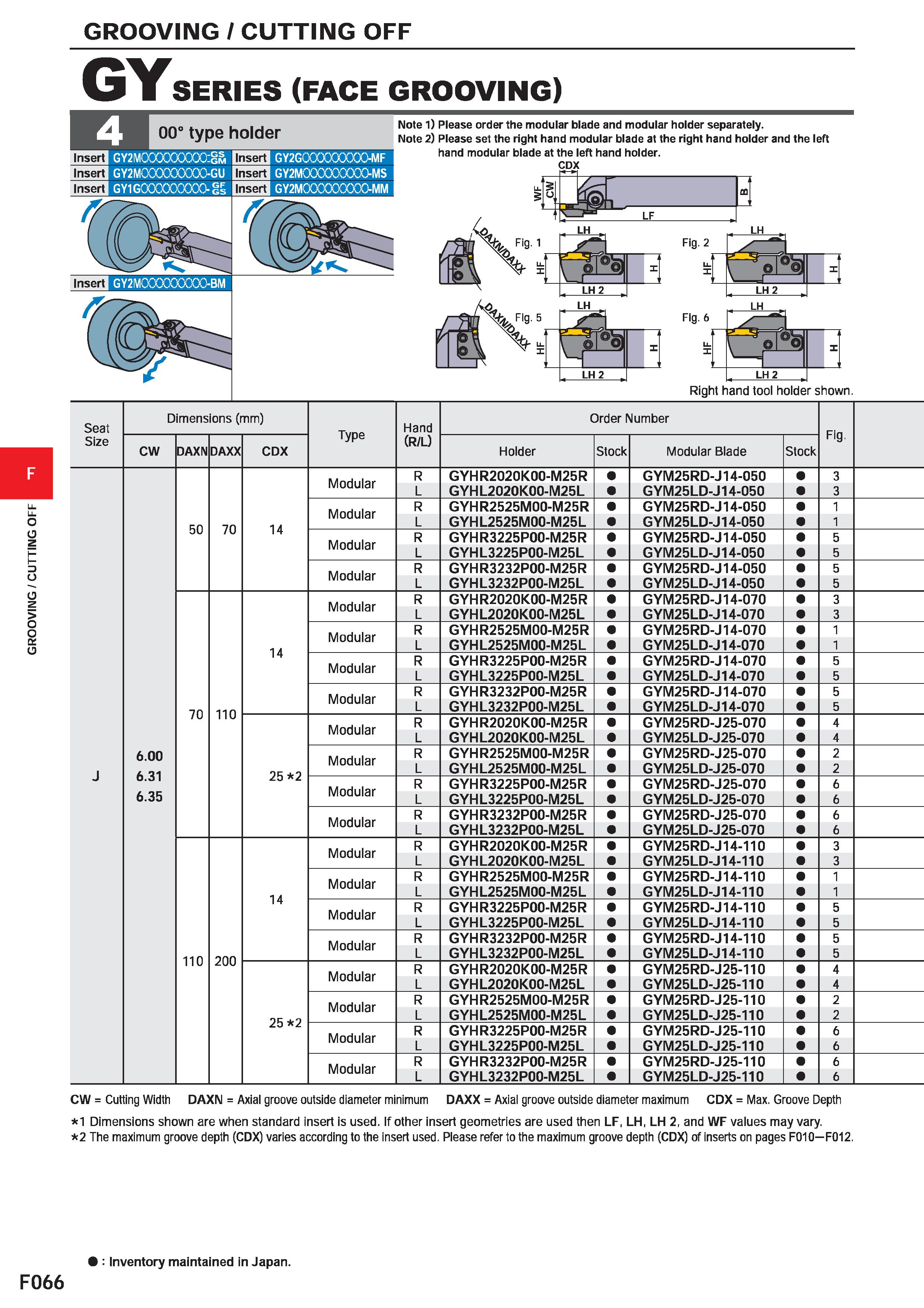 490 GROOVING / CUTTING OFF GY SERIES (FACE GROOVING) 00° type holder Insert Insert Insert GY2MOOCOOOOOO:gm GY2MCXXS000CXS0-GU GY1G000000000- 8s Inser Каталог MITSUBISHI 2020 Режущий инструмент для станков по металлу Фрезы концевые монолитные из твердого сплава и сборные со сменными режущими пластинами Резцы Сверла Стр. F066
