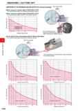 514 GROOVING / CUTTING OFF GROOVING / CUTTING OFF LIMITATION OF THE MAXIMUM GROOVE DEPTH For When using the modular blade GYMOOR/LA-OCX) The maximum Каталог MITSUBISHI 2020 Режущий инструмент для станков по металлу Фрезы концевые монолитные из твердого сплава и сборные со сменными режущими пластинами Резцы Сверла Стр. F090