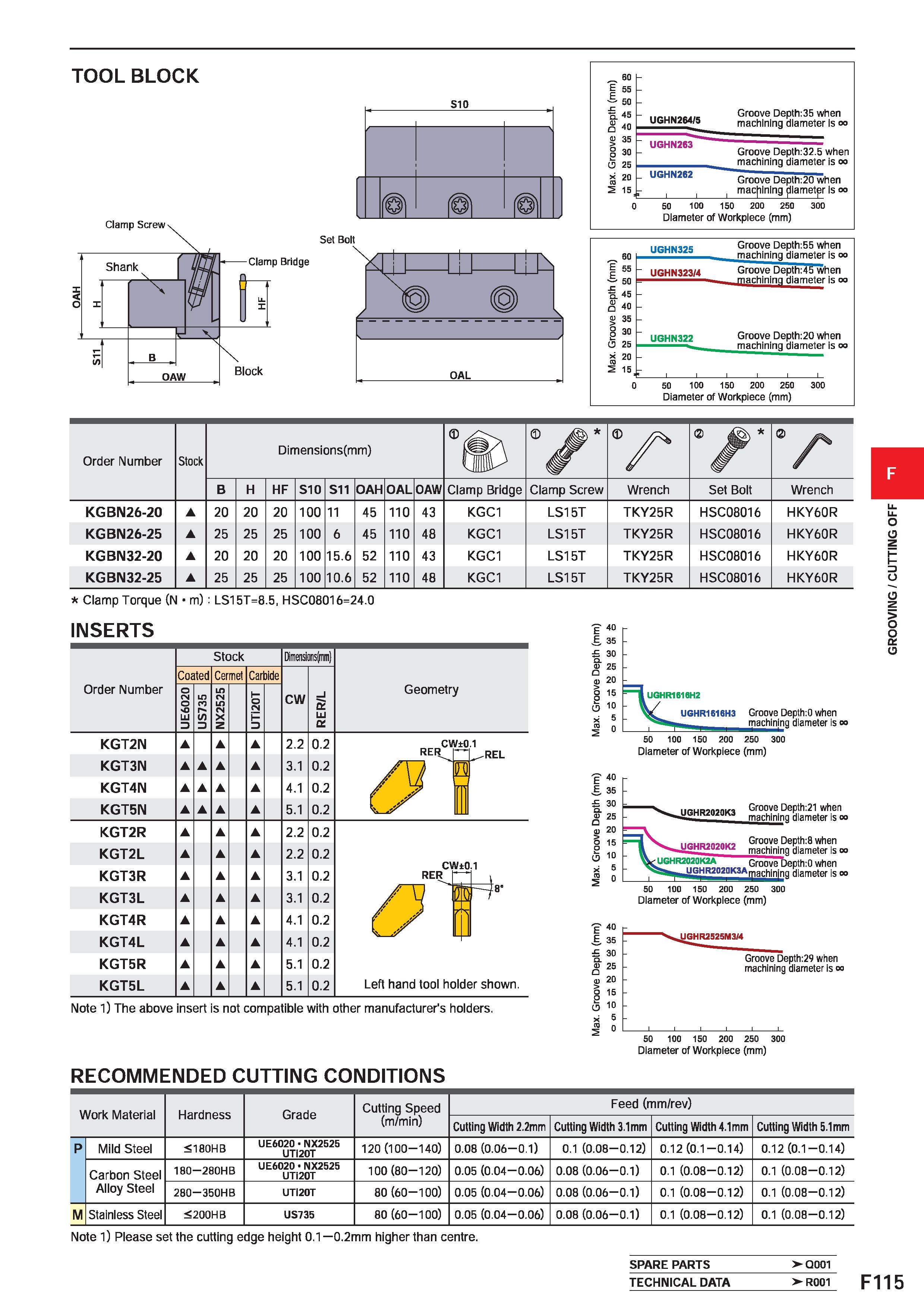 539 TOOL BLOCK E 60 55 fc 50 j= Q 45 (U 40 O 35 o 30 25 X n 2 15 UGHN264/5 Groove Depth:35 when machining diameter Is UGHN263 Groove Depth:32 5 when Каталог MITSUBISHI 2020 Режущий инструмент для станков по металлу Фрезы концевые монолитные из твердого сплава и сборные со сменными режущими пластинами Резцы Сверла Стр. F115