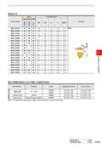 551 INSERTS Order Number Stock Dimensions(mm) Coated Cermet Carbide CW CDX IC S RER/L VP20MF NX2525 i- P MGTL43125 1 25 1 2 12 7 4 76 0 2 MGTL43145 1 Каталог MITSUBISHI 2020 Режущий инструмент для станков по металлу Фрезы концевые монолитные из твердого сплава и сборные со сменными режущими пластинами Резцы Сверла Стр. F127