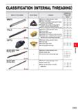 555 CLASSIFICATION (INTERNAL THREADING) Name of Tool Holder Insert Shape Features Shank Size (Dia x Lx Min Cutting Dia ) (mm) MMTI A Minimum cutting Каталог MITSUBISHI 2020 Режущий инструмент для станков по металлу Фрезы концевые монолитные из твердого сплава и сборные со сменными режущими пластинами Резцы Сверла Стр. G003