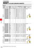 574 THREADING MMT G-CLASS GROUND INSERTS INSERTS D a 1- Thread 1 Tolerance 1 Order Number Coated Pitch Dimensions (mm) Total Cutting Depth (mm) Geome Каталог MITSUBISHI 2020 Режущий инструмент для станков по металлу Фрезы концевые монолитные из твердого сплава и сборные со сменными режущими пластинами Резцы Сверла Стр. G022