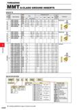 582 THREADING MMT G-CLASS GROUND INSERTS INSERTS 1) Q >i 1- Thread 1 Tolerance 1 Order Number Coated Pitch Dimensions (mm) Total Cutting Depth (mm) G Каталог MITSUBISHI 2020 Режущий инструмент для станков по металлу Фрезы концевые монолитные из твердого сплава и сборные со сменными режущими пластинами Резцы Сверла Стр. G030