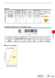 591 INSERTS o a l- Order Number tn ra O Coated Cermet Carbide ISO Pitch mm Dimensions (mm) Geometry UP20M NX2525 UTi20T HTi10 IC S RE MTTL436001 G 1 Каталог MITSUBISHI 2020 Режущий инструмент для станков по металлу Фрезы концевые монолитные из твердого сплава и сборные со сменными режущими пластинами Резцы Сверла Стр. G039