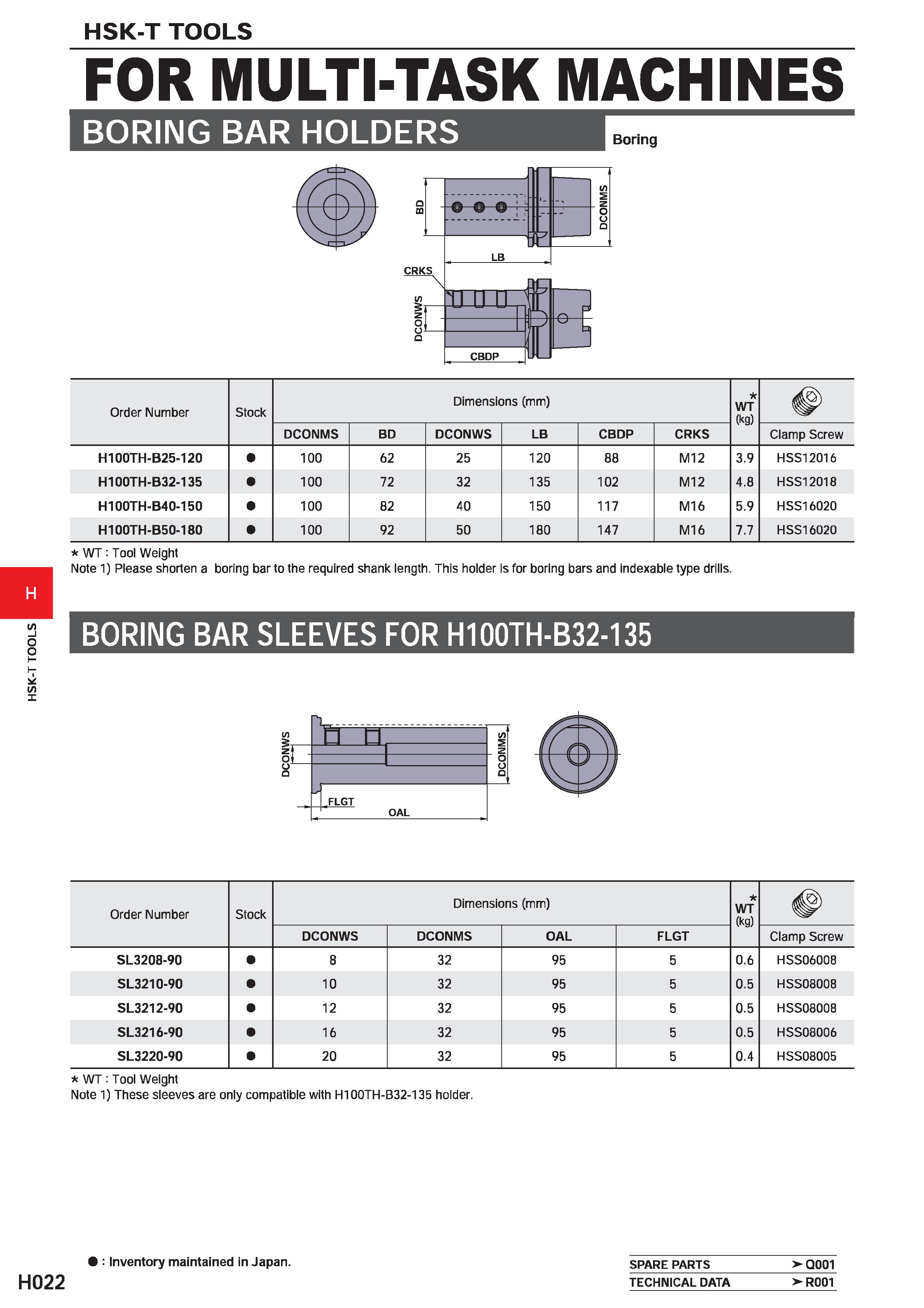 614 HSK-T TOOLS HSK-T TOOLS FOR MULTI-TASK MACHINES BORING BAR HOLDERS Boring (Cc % V) Order Number Stock Dimensions (mm) WT (kg) DCONMS BD DCONWS LB Каталог MITSUBISHI 2020 Режущий инструмент для станков по металлу Фрезы концевые монолитные из твердого сплава и сборные со сменными режущими пластинами Резцы Сверла Стр. H022