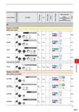 635 <L> Product Name £ on O 3 /> 1 o End Mills Q D> C ra ap O) C CD -1 (/) D £ D) 3 0 01 £ Work Materials Upper: 1st Recommendation Page O) c N O j/) Каталог MITSUBISHI 2020 Режущий инструмент для станков по металлу Фрезы концевые монолитные из твердого сплава и сборные со сменными режущими пластинами Резцы Сверла Стр. J013